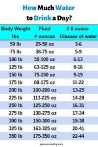 How much water should I drink in ounces chart