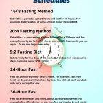 A chart with left side pink, right side blue, 5 Most Popular Intermittent fasting schedules