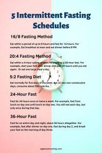 A chart with left side pink, right side blue, 5 Most Popular Intermittent fasting schedules