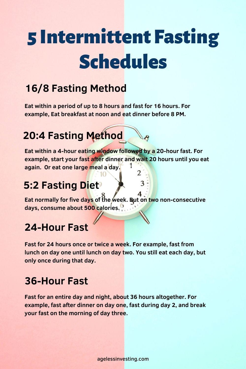 Intermittent Fasting By Age Chart