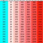 Calories burner running chart