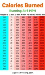 Calories burner running chart