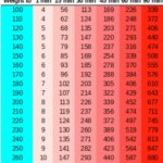 Walking Benefits, Walking Calories Burned Chart-min