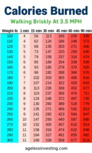 Calories Burned Walking Chart